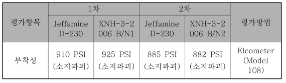 무용제 에폭시 도료의 부착성 시험평가