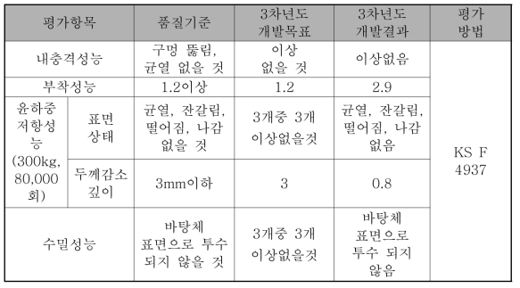 무용제 에폭시 도료의 주차장 바닥용 표면 마감재 공인인증시험 결과