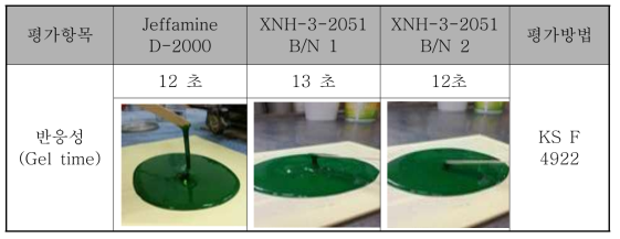 폴리우레아 도료의 반응성(Gel-time) 시험평가