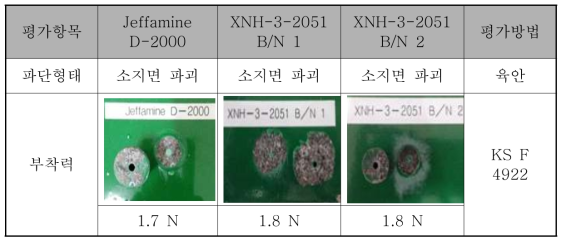 개발품 적용한 폴리우레아 도료의 부착성 시험평가