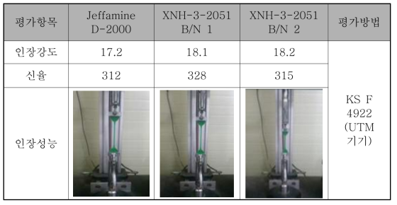 폴리우레아 도료의 인장성능 시험평가