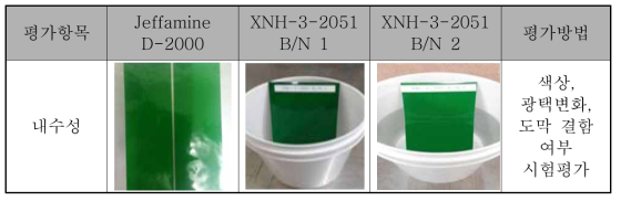폴리우레아 도료의 내수성 시험평가