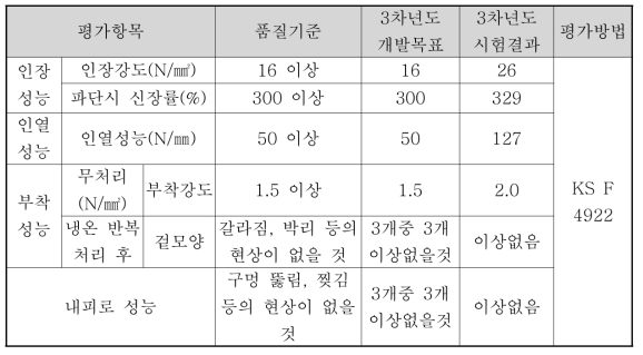 폴리우레아 도료의 도막 방수재 규격 공인인증 시험결과