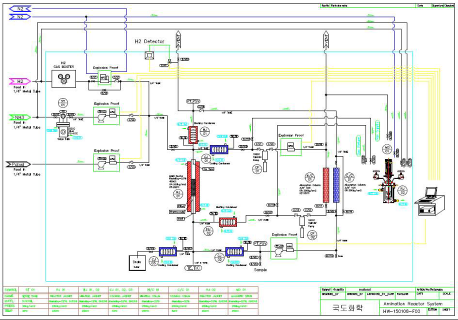 reactor P&ID