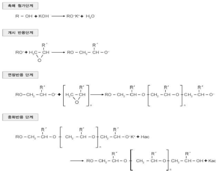 Polyether polyol의 반응 메카니즘