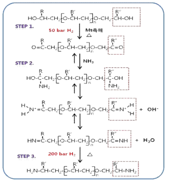 polyetheramines 합성 메카니즘