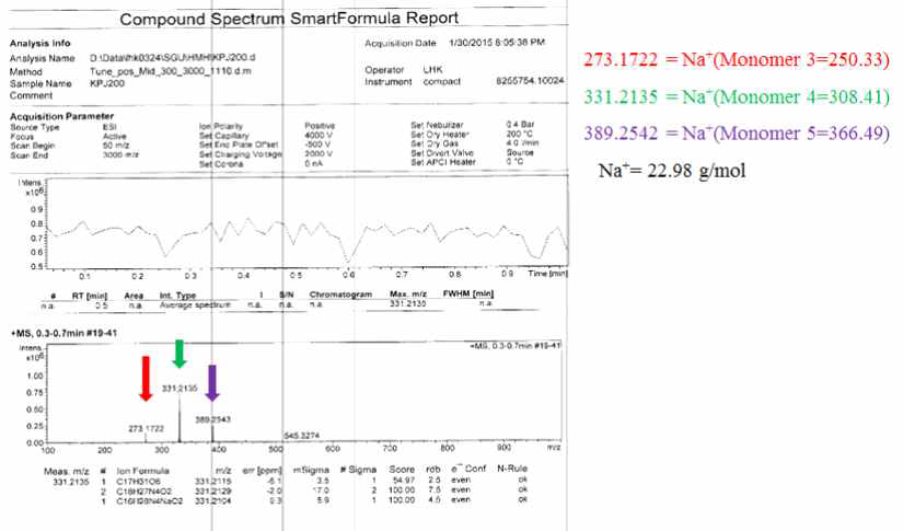 DP-200의 HR/MS spectrum