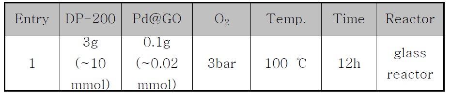 DP-200의 무용매 산화 반응 조건