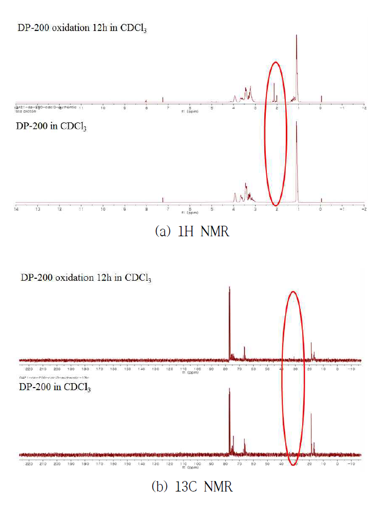 DP-200 탈수소 반응 NMR spectrum