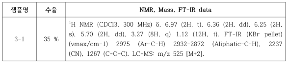 중간체 합성 결과