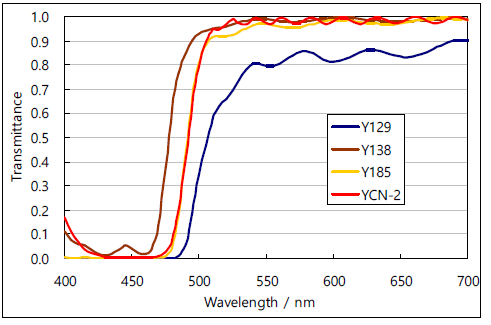 YCN-2와 기존 안료 간의 스펙트럼 비교