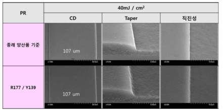 개량 R177 및 Y139 적용시 박막 패턴 특성