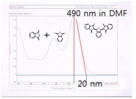 신규 isoindoline색재의 흡수스펙트럼.