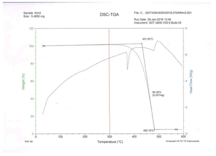 신규 Isoindoline색소 4의 TGA 열분석 결과.