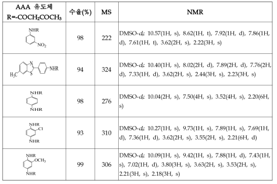 AAA 유도체 합성결과