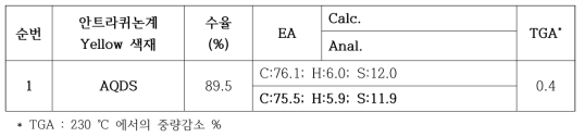 안트라퀴논계 Yellow 색재 합성결과