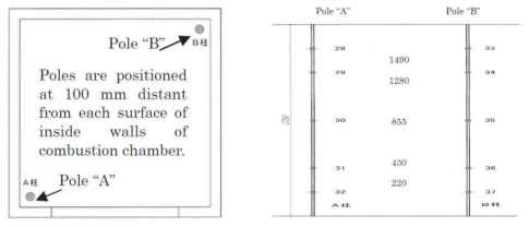 (left) the plan on the positions of ‘poles for thermocouples’ in the combustion chamber, (right) the related section on ‘poles for thermocouples’