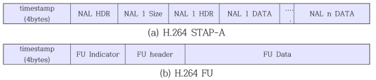 H.264 CVF 페이로드 형식