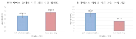 접근성 평가 결과