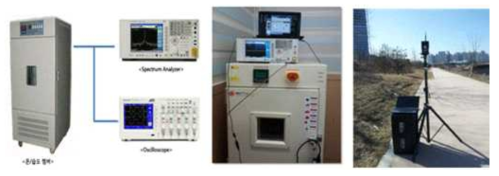 온/습도 신뢰성 테스트 환경 및 통신 성능 테스트 환경