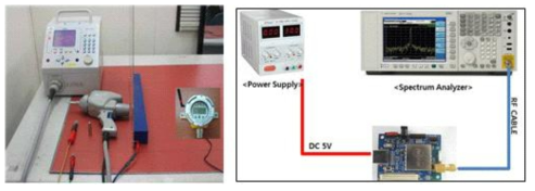 정전기 신뢰성 테스트 환경(좌)와 통신 노드 RF 성능 테스트 환경