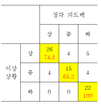 Hit Rate 결과