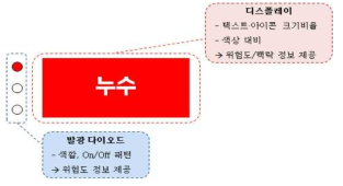 발광다이오드와 디스플레이 피드백 매핑