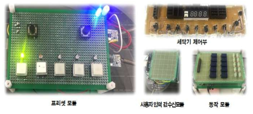 모듈 프로토타입