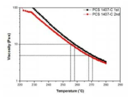 PCS의 온도에 따른 점도거동