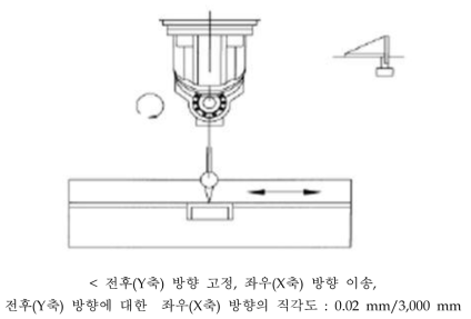 주축(스핀들) 전후에 대한 좌우(2축 Y, X축) 방향 이송정적정밀도 측정
