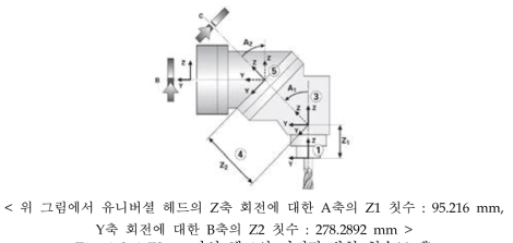 고강성 헤드의 버티칼 방향 칫수(스팩)