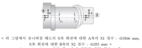 고강성 헤드의 호리죤탈 방향 칫수(스팩)