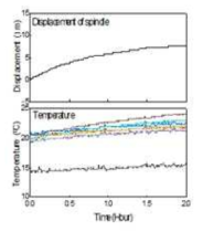 열변위 및 온도변화 그래프