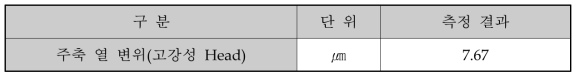 주축(고강성 헤드) 열 변위