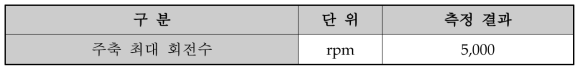 주축(고강성 헤드) 최대 회전수