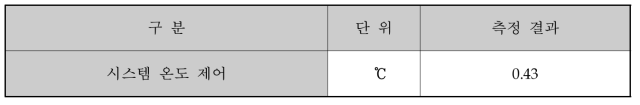 시스템 온도제어