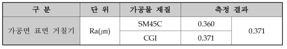 가공면 표면거칠기