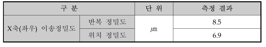 X축(좌우) 이송정밀도