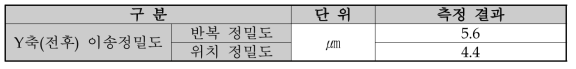 Y축(전후) 이송정밀도