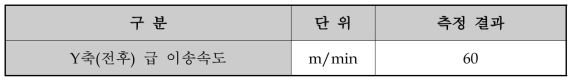 Y축(전후) 급 이송속도