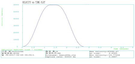 Z축(상하) 급이송속도 측정 결과 그래프