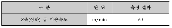 Z축(상하) 급 이송속도