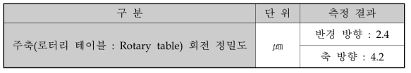 주축(로터리 테이블 : Rotary table) 회전 정밀도