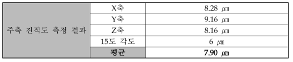 주축 진직도 측정 결과