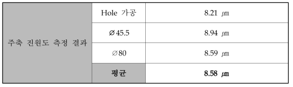 주축 진원도 측정 결과