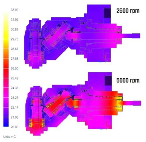 틸팅헤드 온도분포 해석 결과