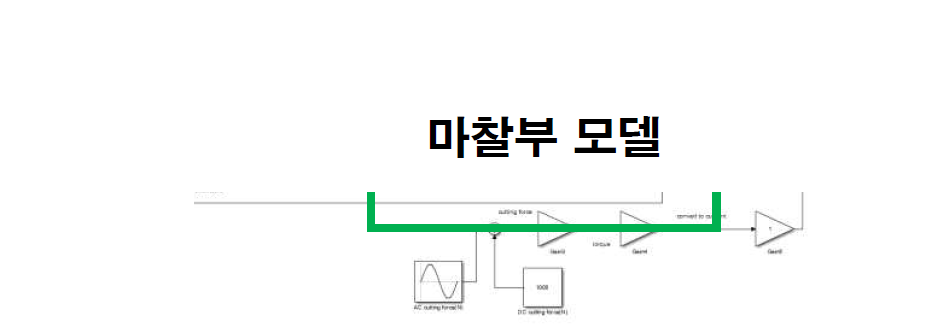 마찰력을 고려한 회전테이블 인덱싱 제어 시뮬레이션 모델