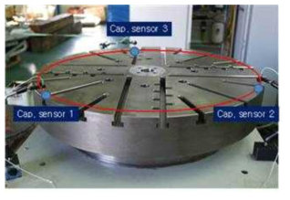 회전테이블 강성 측정실험을 위한 변위센서 위치 및 배치