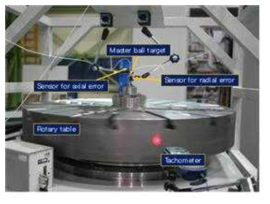변위센서 및 마스터볼을 이용한 회전테이블 회전운동정밀도 측정실험