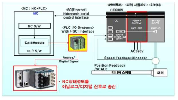 하이덴하인 CNC와의 통신 설정 방안